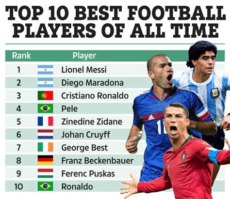 100 best footballers ever